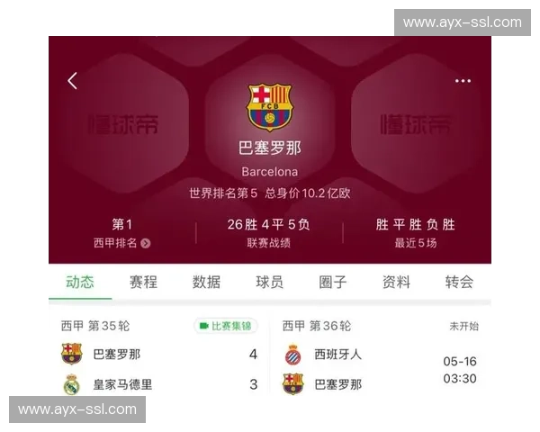 积分榜格局:巴萨55分领跑,皇马54分紧追 积分榜格局:巴萨55分领跑,皇马54分紧追