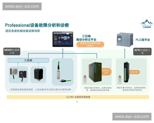 设备生命周期管理平台引入预测性维护,降低大型赛事运营风险 设备生命周期管理平台引入预测性维护,降低大型赛事运营风险